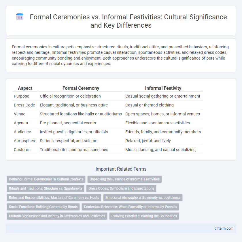 Formal Ceremonies vs. Informal Festivities: Cultural Significance and Key Differences