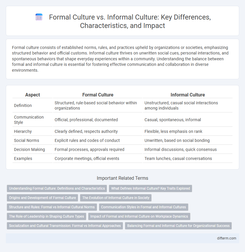 Formal Culture vs. Informal Culture: Key Differences, Characteristics, and Impact