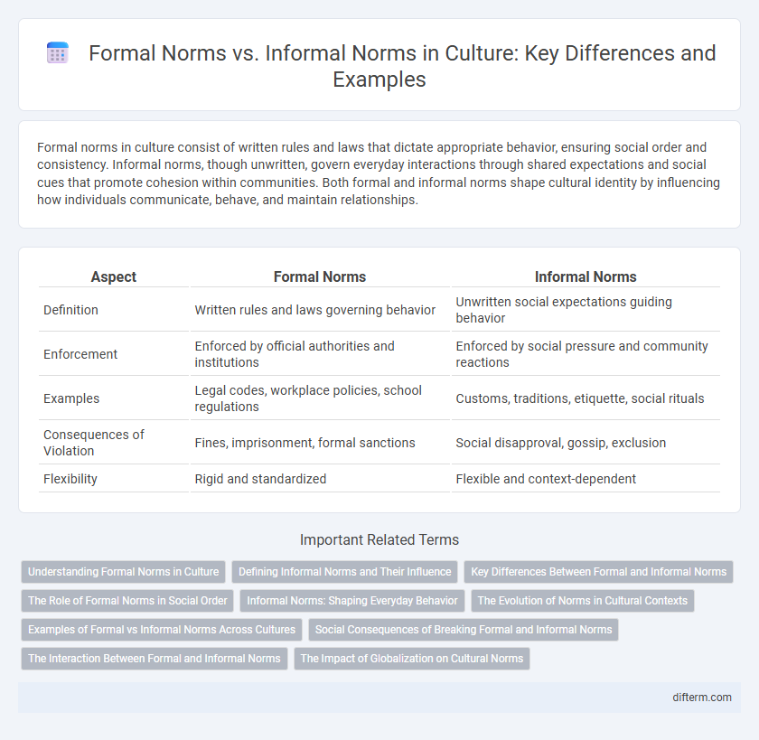 Formal Norms vs. Informal Norms in Culture: Key Differences and Examples