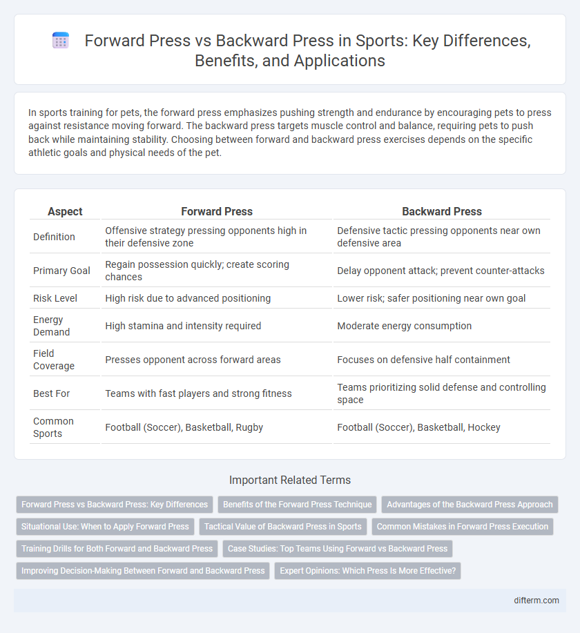 Forward Press vs Backward Press in Sports: Key Differences, Benefits, and Applications