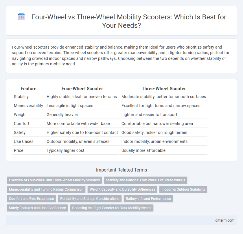 Four-Wheel vs Three-Wheel Mobility Scooters: Which Is Best for Your Needs?