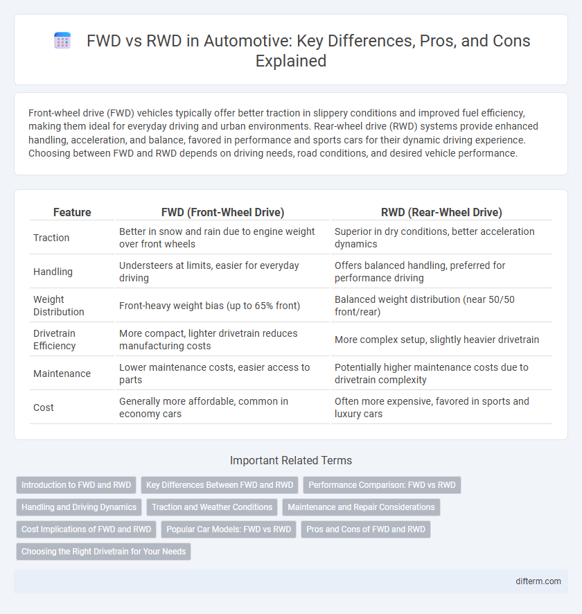 FWD vs RWD in Automotive: Key Differences, Pros, and Cons Explained