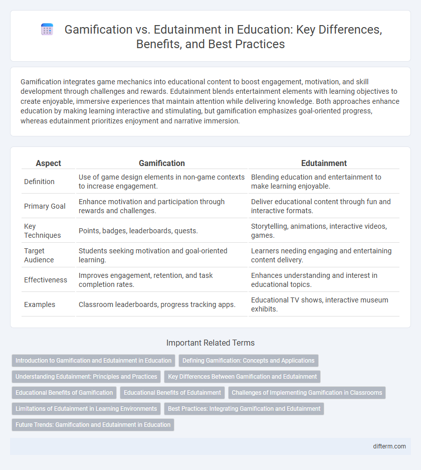 Gamification vs. Edutainment in Education: Key Differences, Benefits, and Best Practices