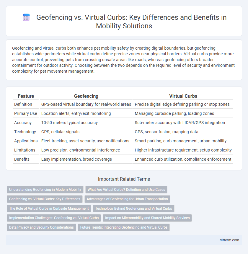 Geofencing vs. Virtual Curbs: Key Differences and Benefits in Mobility Solutions