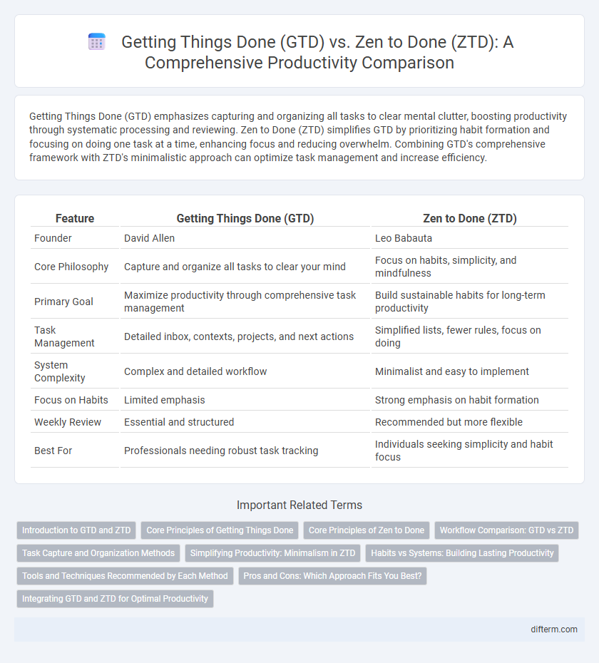 Getting Things Done (GTD) vs. Zen to Done (ZTD): A Comprehensive Productivity Comparison