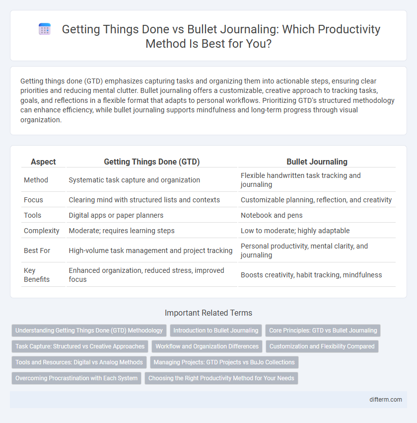 Getting Things Done vs Bullet Journaling: Which Productivity Method Is Best for You?