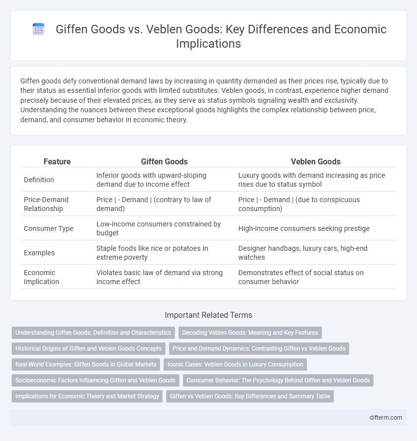 Giffen Goods vs. Veblen Goods: Key Differences and Economic Implications
