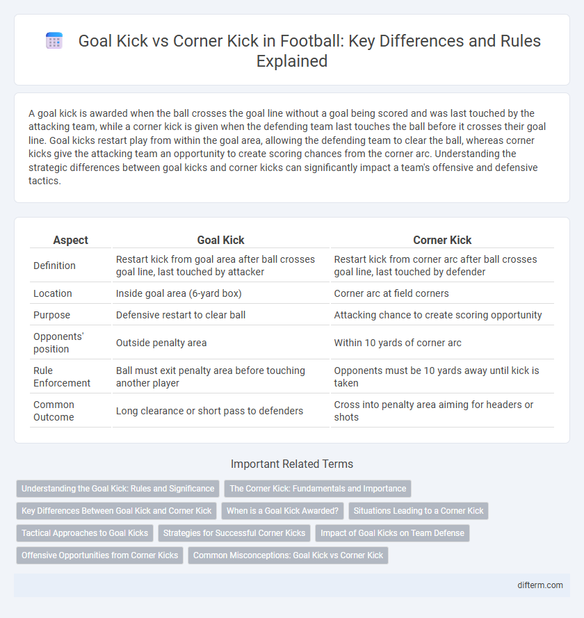 Goal Kick vs Corner Kick in Football: Key Differences and Rules Explained
