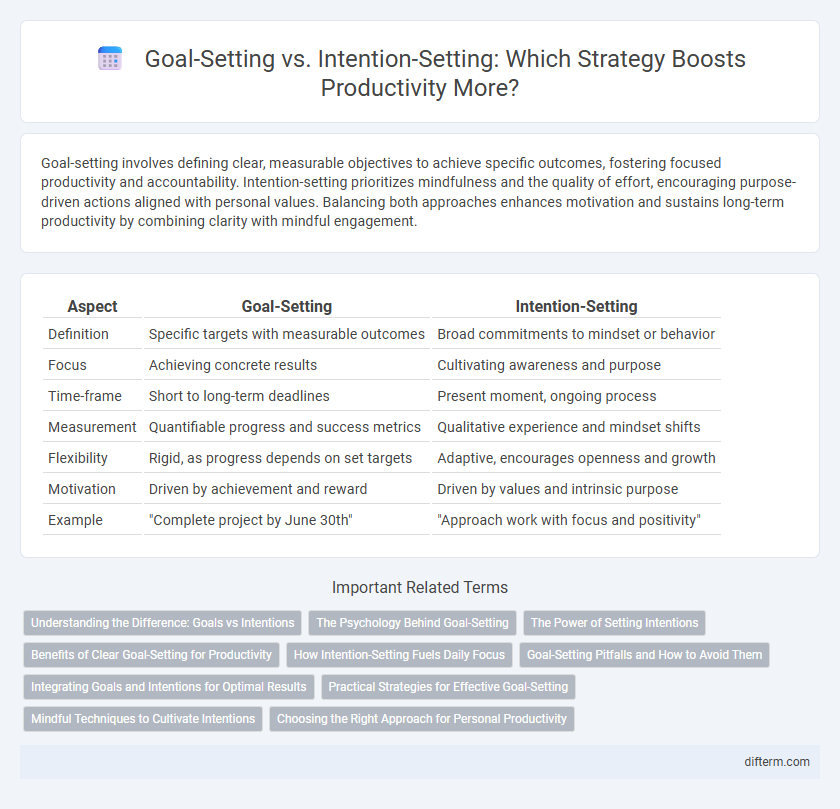 Goal-Setting vs. Intention-Setting: Which Strategy Boosts Productivity More?