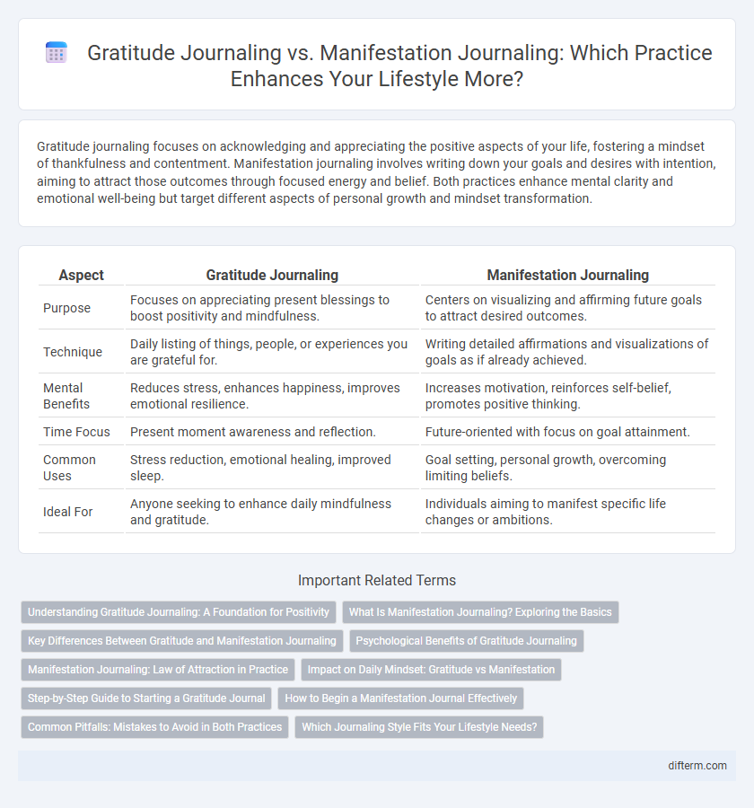 Gratitude Journaling vs. Manifestation Journaling: Which Practice Enhances Your Lifestyle More?