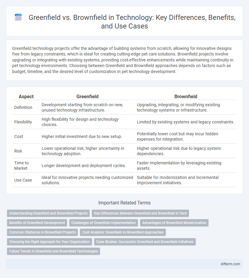Greenfield vs. Brownfield in Technology: Key Differences, Benefits, and Use Cases