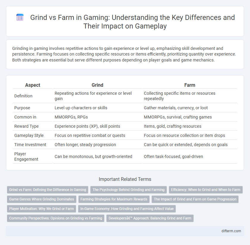 Grind vs Farm in Gaming: Understanding the Key Differences and Their Impact on Gameplay