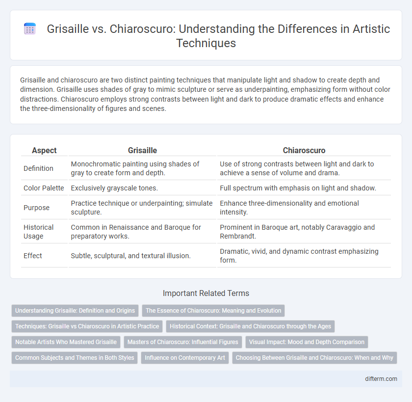 Grisaille vs. Chiaroscuro: Understanding the Differences in Artistic Techniques