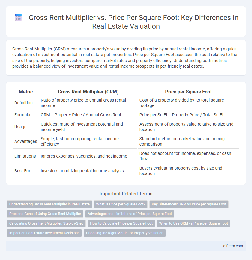 Gross Rent Multiplier vs. Price Per Square Foot: Key Differences in Real Estate Valuation