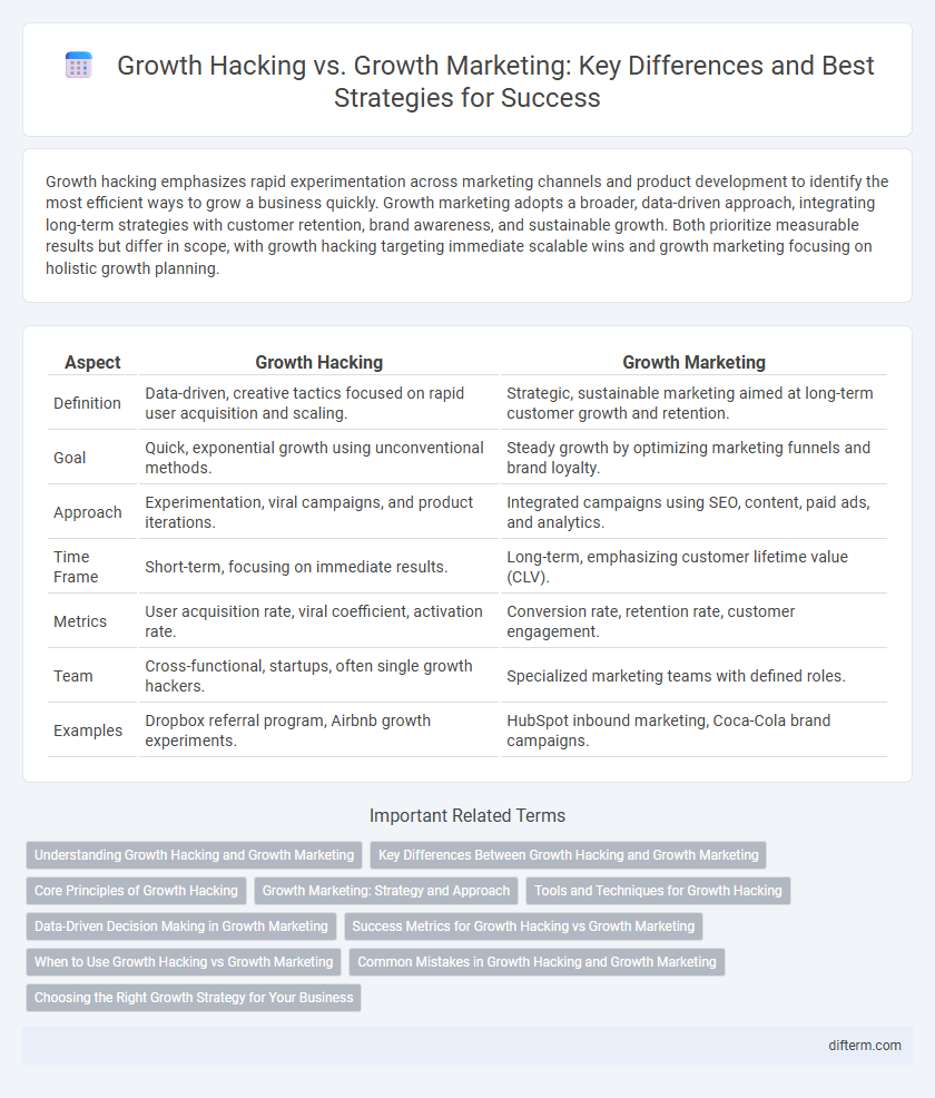 Growth Hacking vs. Growth Marketing: Key Differences and Best Strategies for Success