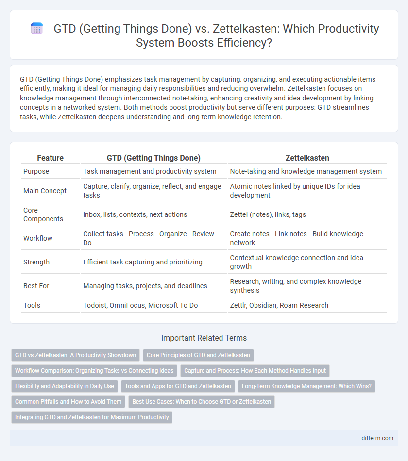 GTD (Getting Things Done) vs. Zettelkasten: Which Productivity System Boosts Efficiency?