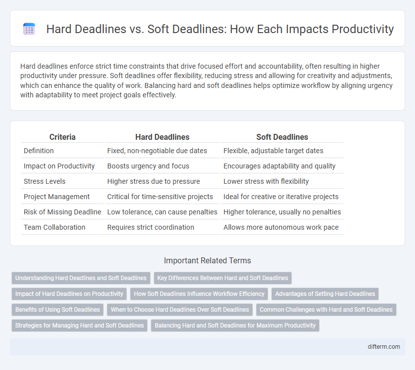 Hard Deadlines vs. Soft Deadlines: How Each Impacts Productivity