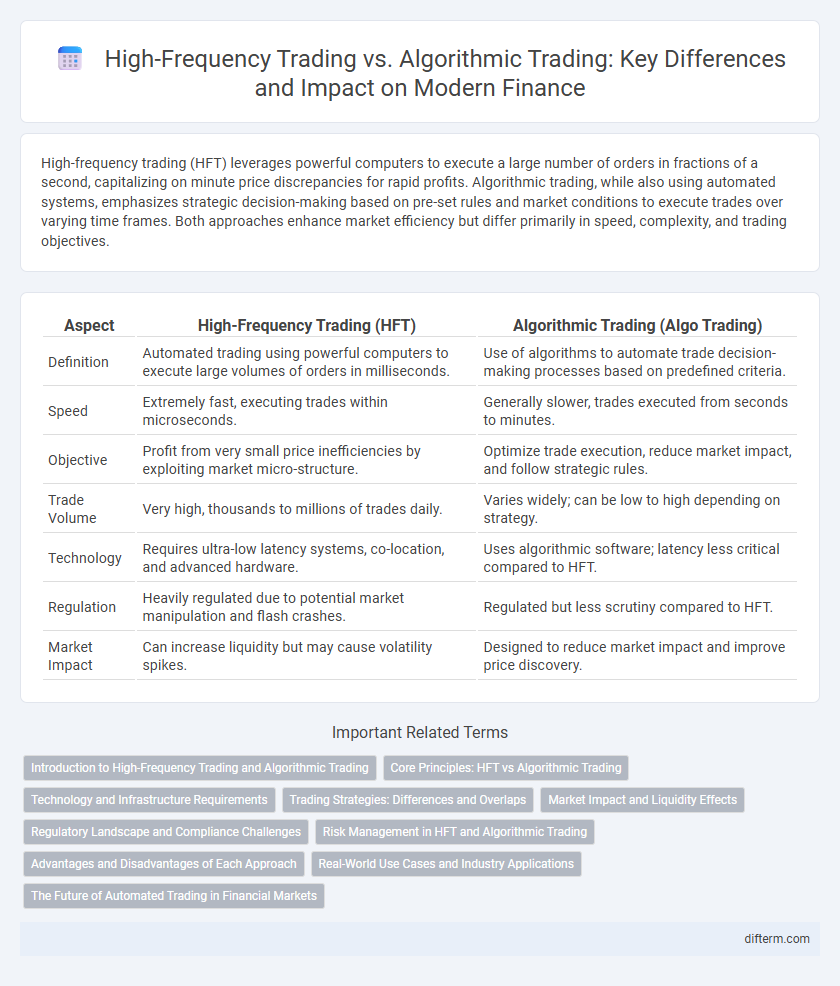 High-Frequency Trading vs. Algorithmic Trading: Key Differences and Impact on Modern Finance