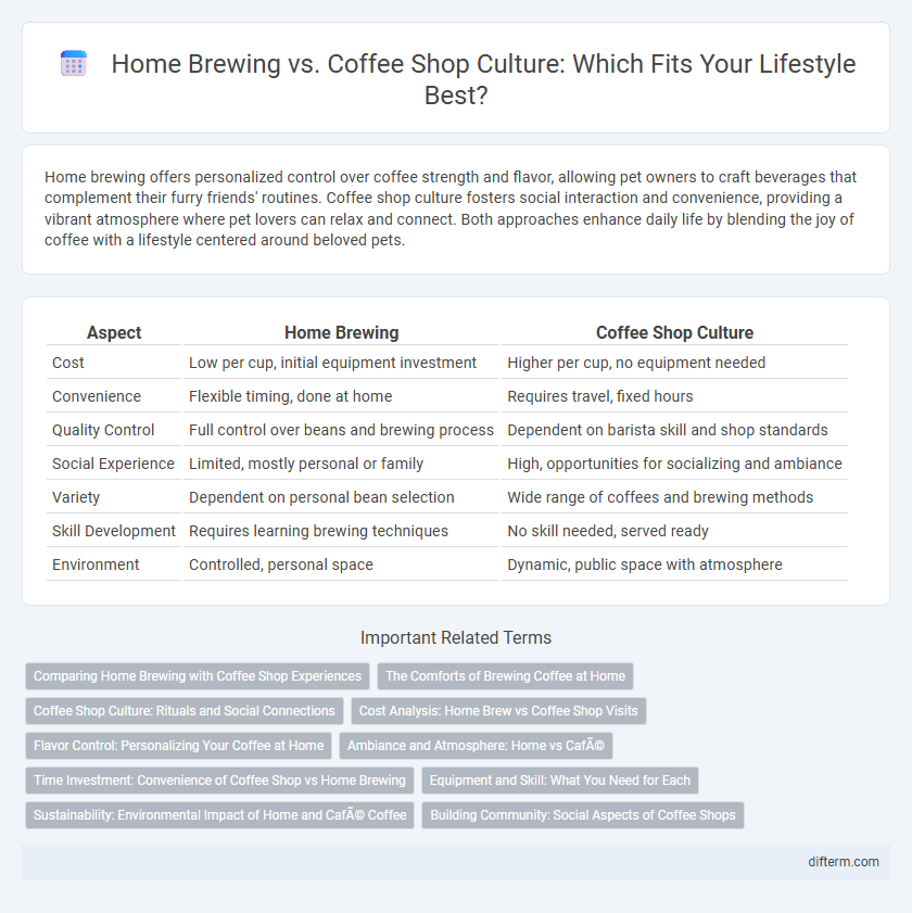 Home Brewing vs. Coffee Shop Culture: Which Fits Your Lifestyle Best?