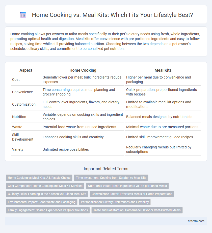 Home Cooking vs. Meal Kits: Which Fits Your Lifestyle Best?