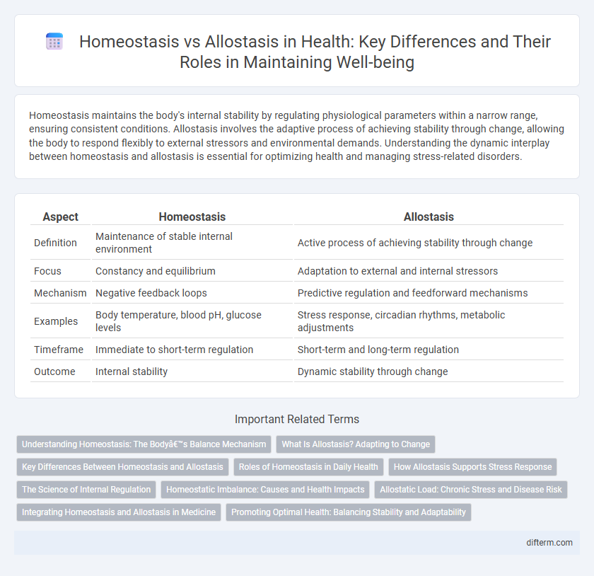 Homeostasis vs Allostasis in Health: Key Differences and Their Roles in Maintaining Well-being