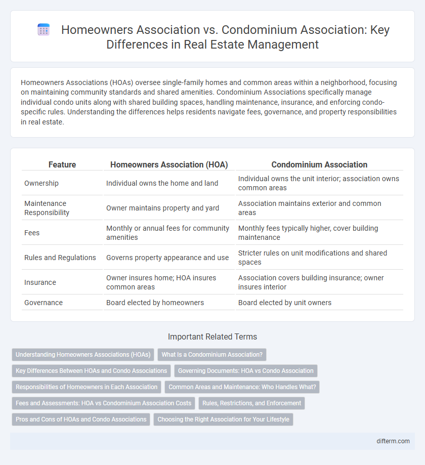 Homeowners Association vs. Condominium Association: Key Differences in Real Estate Management