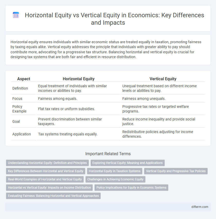 Horizontal Equity vs Vertical Equity in Economics: Key Differences and Impacts