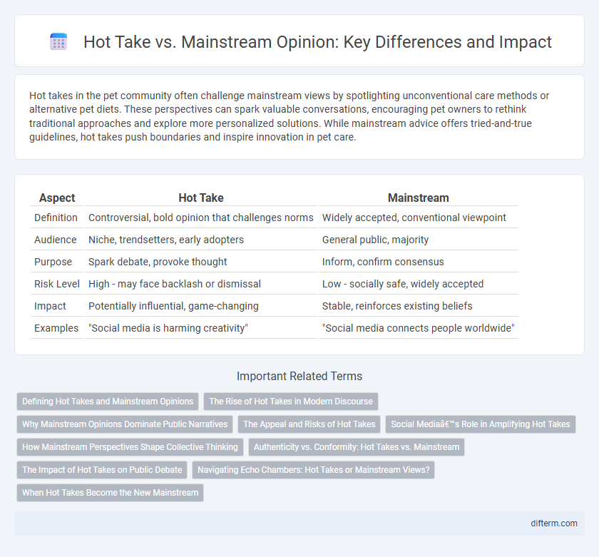 Hot Take vs. Mainstream Opinion: Key Differences and Impact