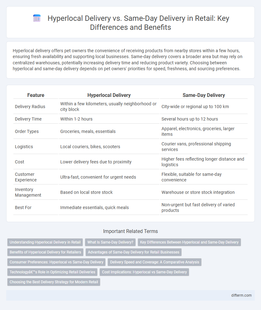 Hyperlocal Delivery vs. Same-Day Delivery in Retail: Key Differences and Benefits