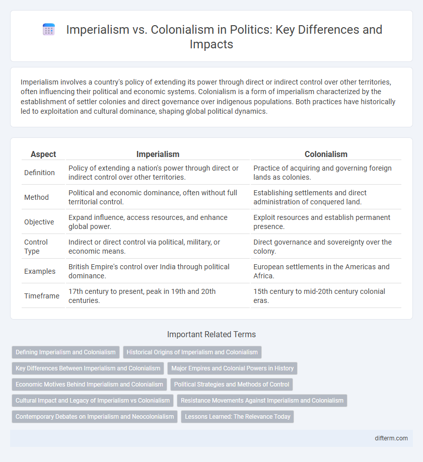 Imperialism vs. Colonialism in Politics: Key Differences and Impacts