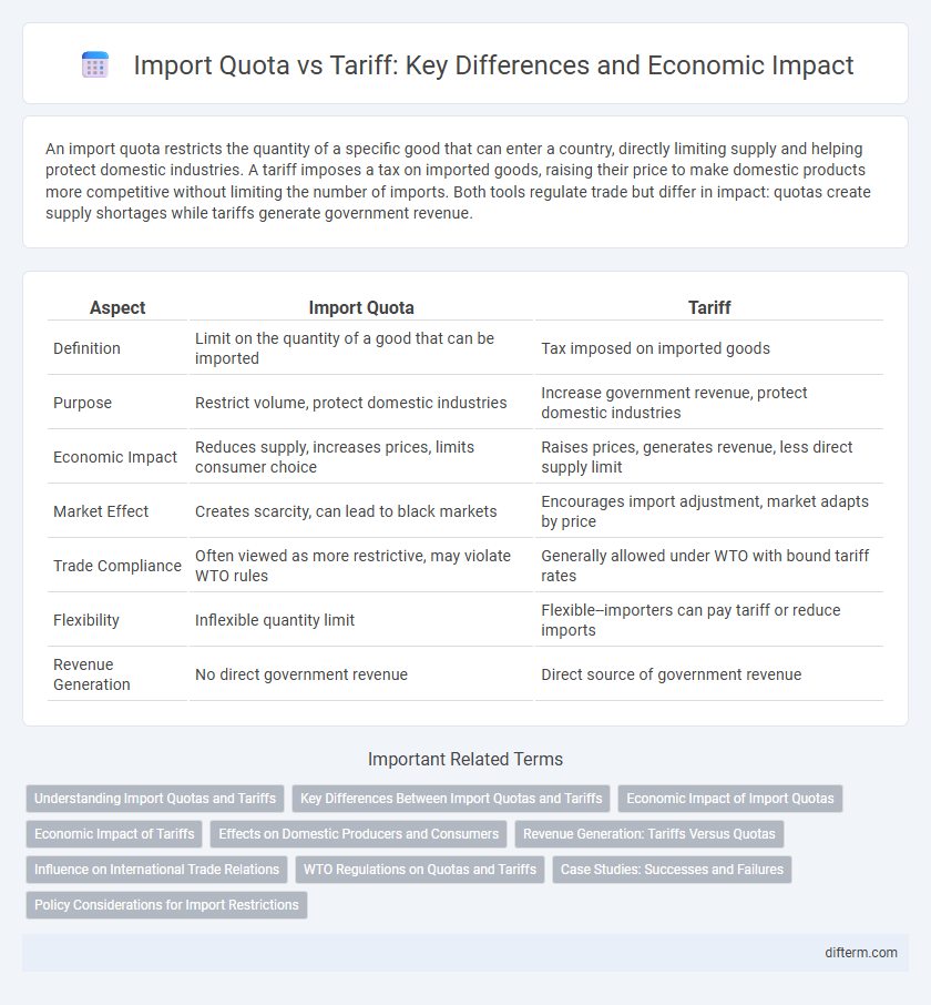 Import Quota vs Tariff: Key Differences and Economic Impact
