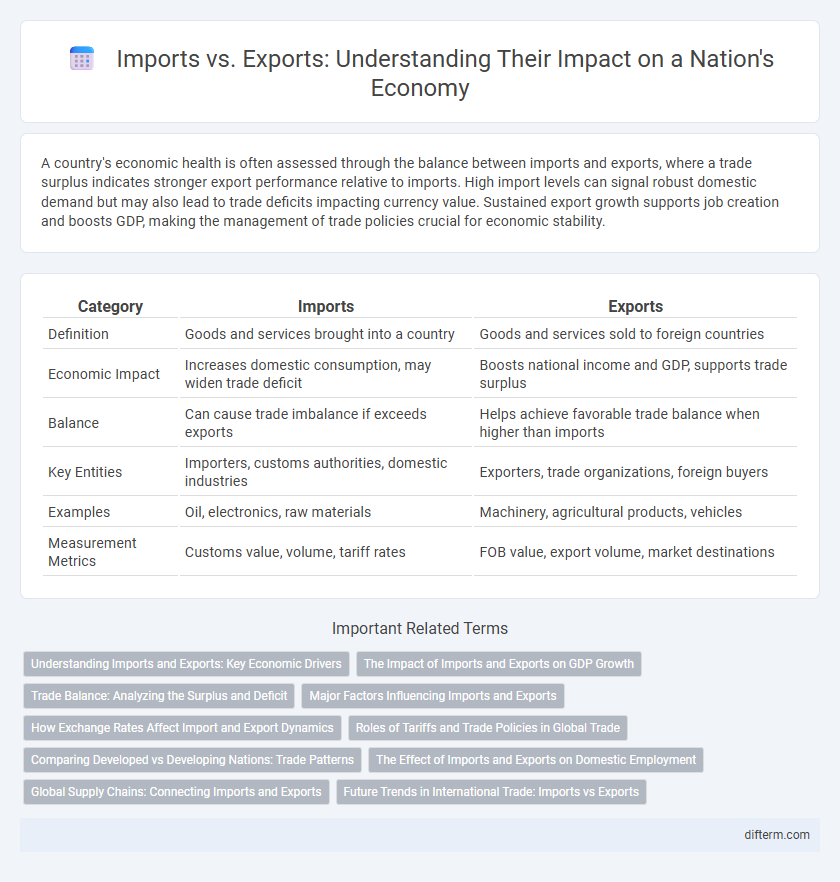 Imports vs. Exports: Understanding Their Impact on a Nation's Economy