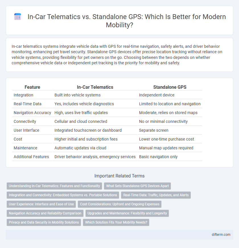 In-Car Telematics vs. Standalone GPS: Which Is Better for Modern Mobility?
