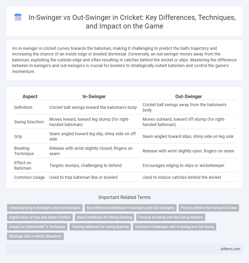 In-Swinger vs Out-Swinger in Cricket: Key Differences, Techniques, and Impact on the Game