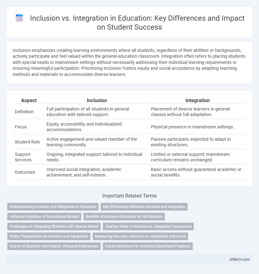 Inclusion vs. Integration in Education: Key Differences and Impact on Student Success