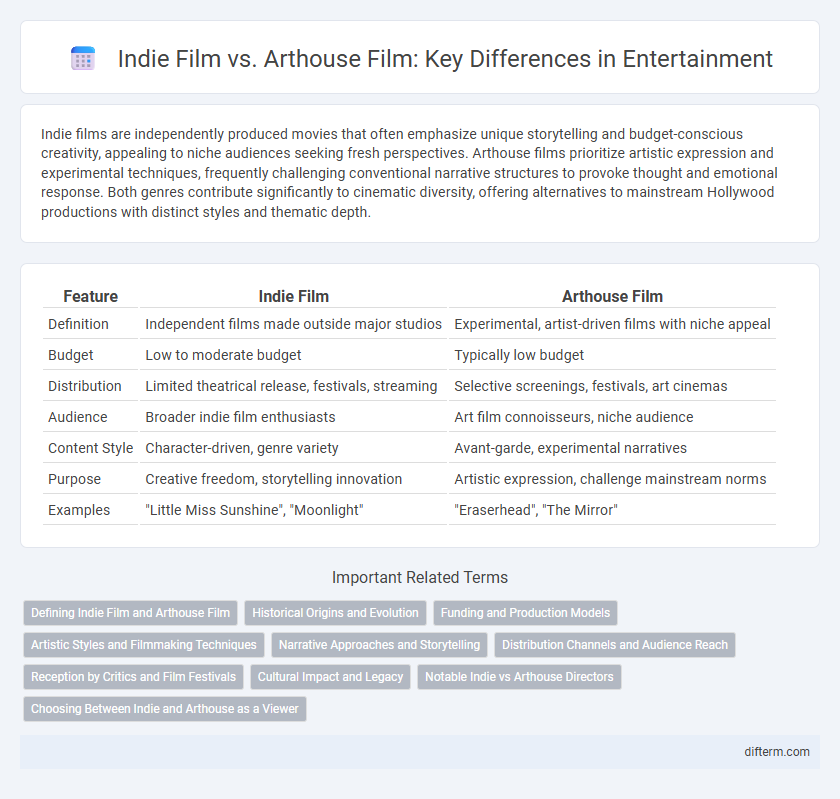 Indie Film vs. Arthouse Film: Key Differences in Entertainment