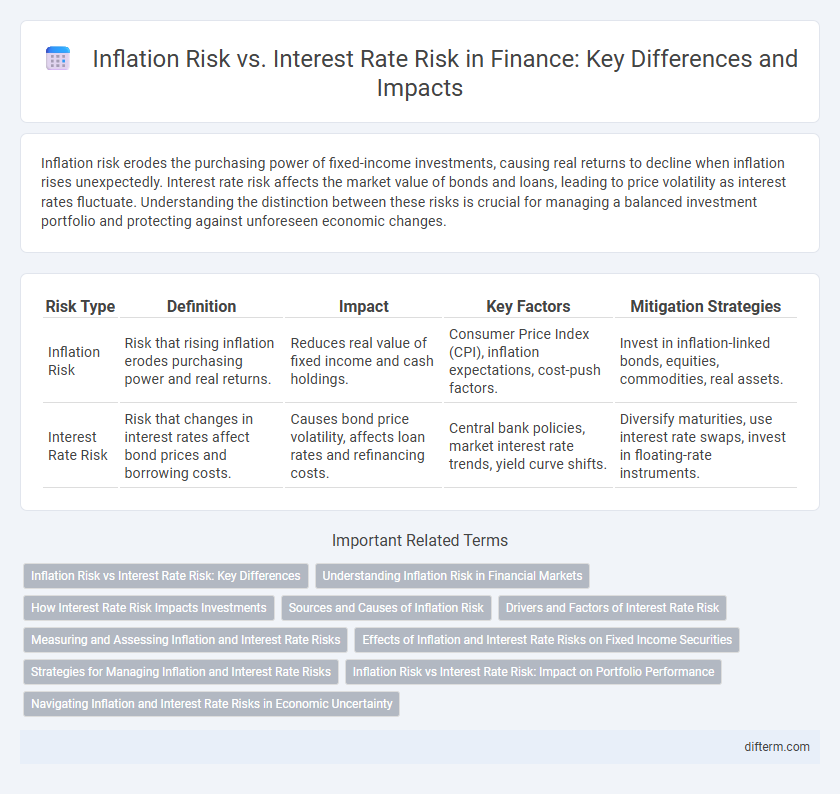 Inflation Risk vs. Interest Rate Risk in Finance: Key Differences and Impacts