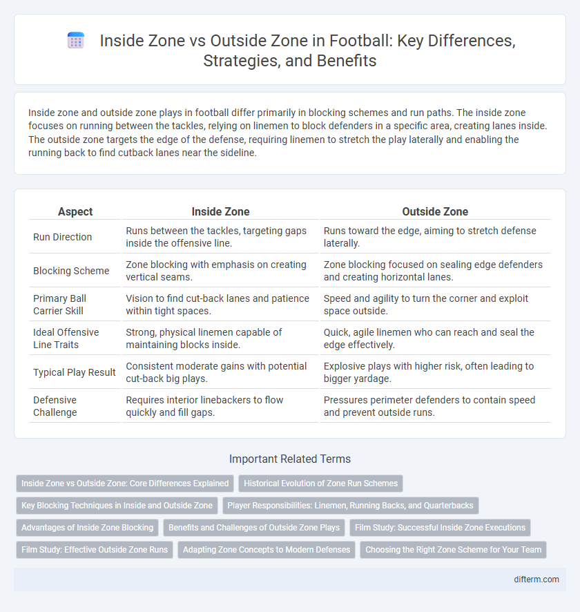 Inside Zone vs Outside Zone in Football: Key Differences, Strategies, and Benefits