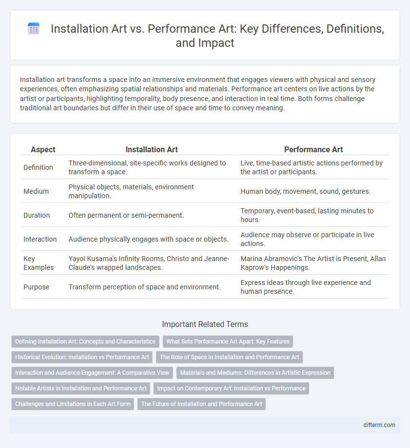 Installation Art vs. Performance Art: Key Differences, Definitions, and Impact