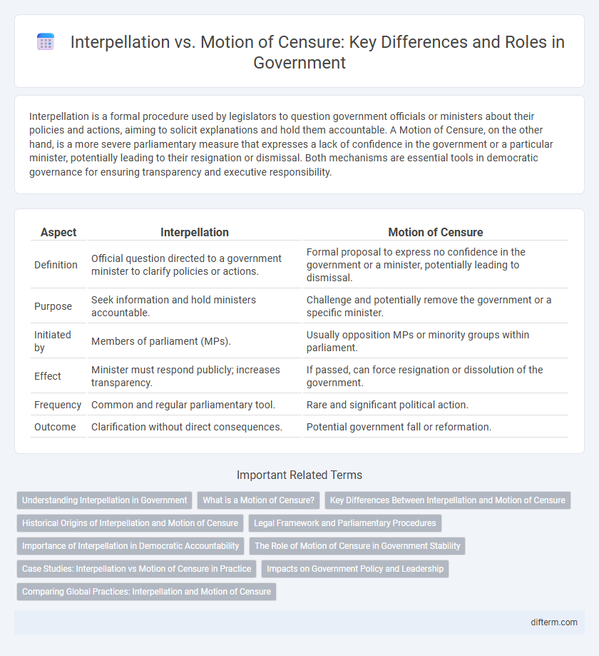 Interpellation vs. Motion of Censure: Key Differences and Roles in Government