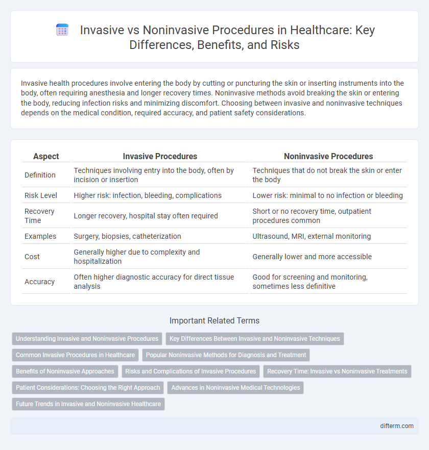 Invasive vs Noninvasive Procedures in Healthcare: Key Differences, Benefits, and Risks