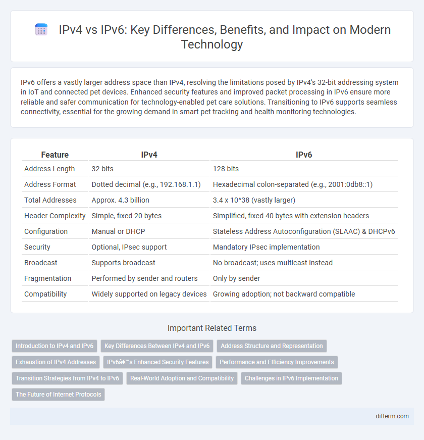 IPv4 vs IPv6: Key Differences, Benefits, and Impact on Modern Technology