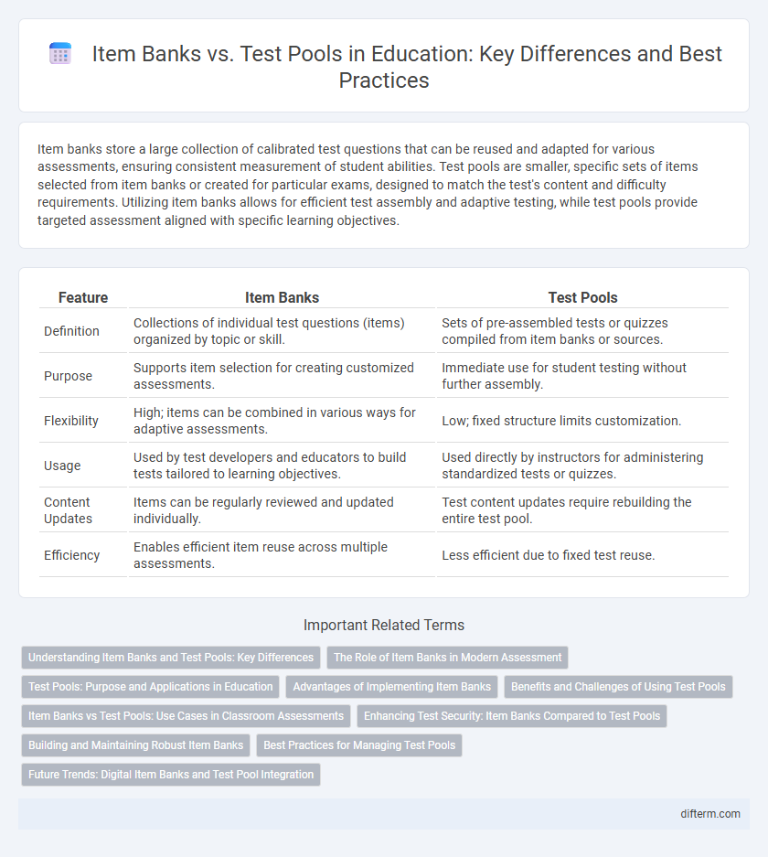Item Banks vs. Test Pools in Education: Key Differences and Best Practices