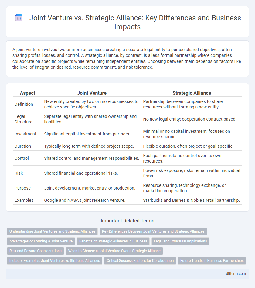 Joint Venture vs. Strategic Alliance: Key Differences and Business Impacts