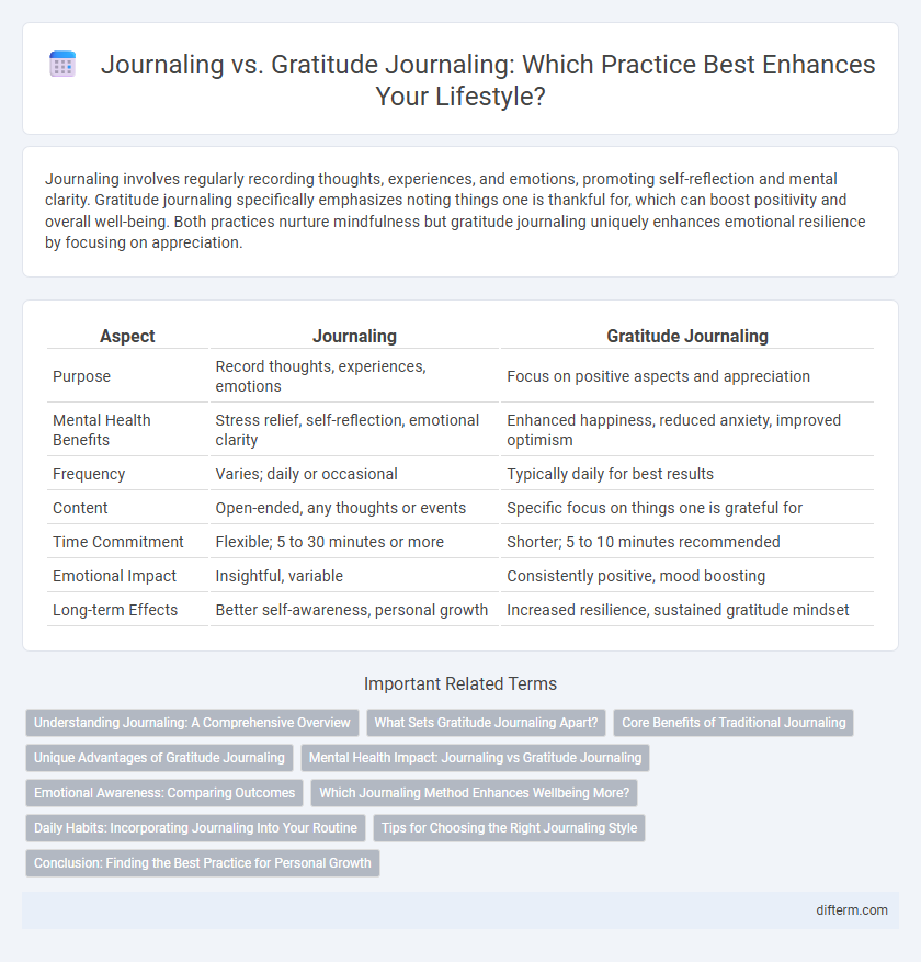Journaling vs. Gratitude Journaling: Which Practice Best Enhances Your Lifestyle?