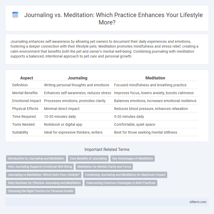 Journaling vs. Meditation: Which Practice Enhances Your Lifestyle More?