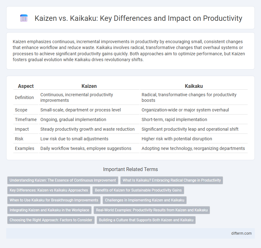 Kaizen vs. Kaikaku: Key Differences and Impact on Productivity