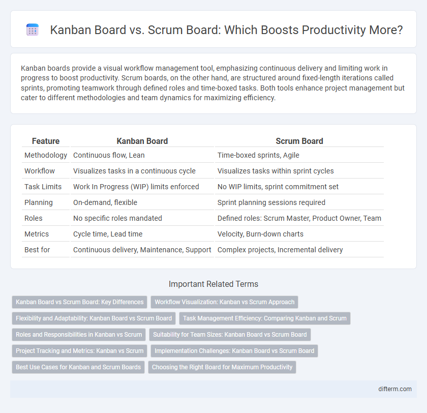Kanban Board vs. Scrum Board: Which Boosts Productivity More?