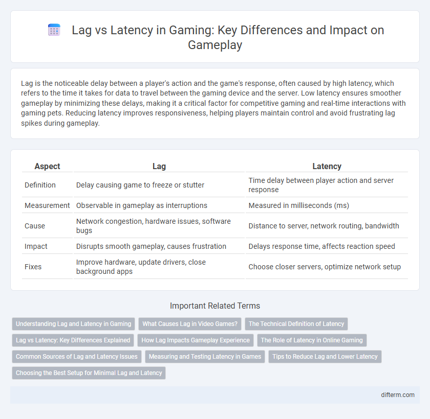 Lag vs Latency in Gaming: Key Differences and Impact on Gameplay