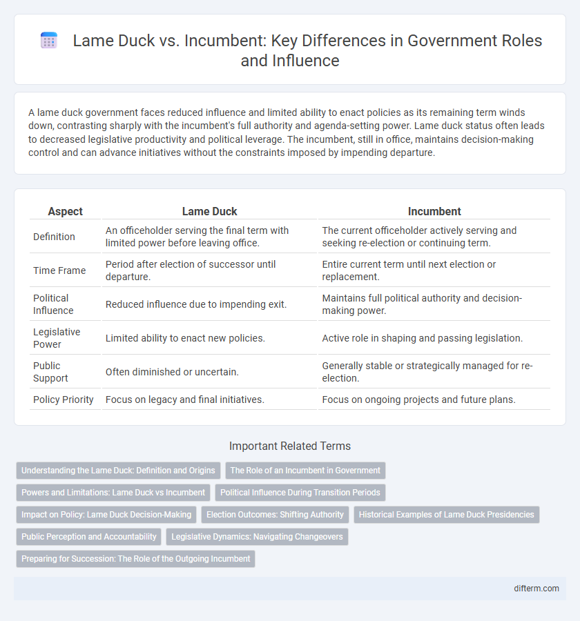 Lame Duck vs. Incumbent: Key Differences in Government Roles and Influence